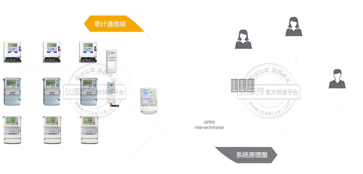 ϵy(tng)?f)D Ʒ늱+ԽMW(wng)g(sh)+_(ti)ϵy(tng)